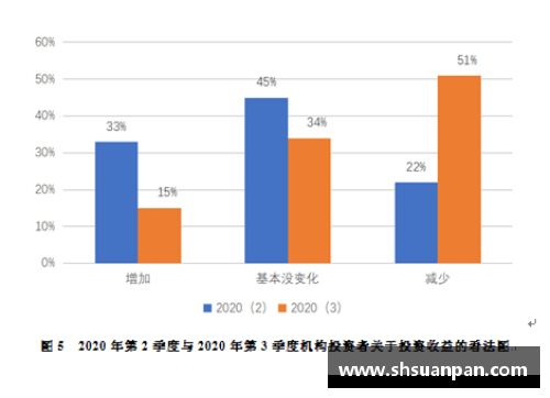 拉齐奥发布新季度财报利润大幅增长令人惊讶